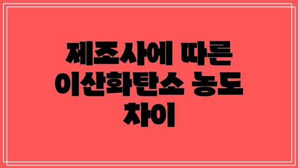 제조사에 따른 이산화탄소 농도 차이