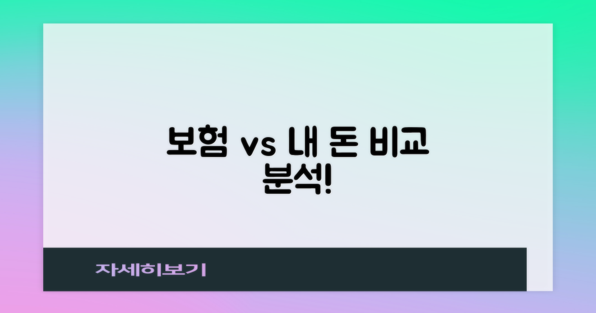지원 vs 자가 부담 비교